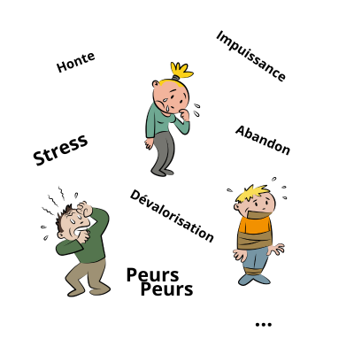 Stress, peurs, honte, tristesse, sentiment d'impuissance...