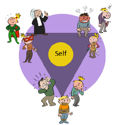 Pour en savoir plus sur l'IFS - Système Familial Intérieur